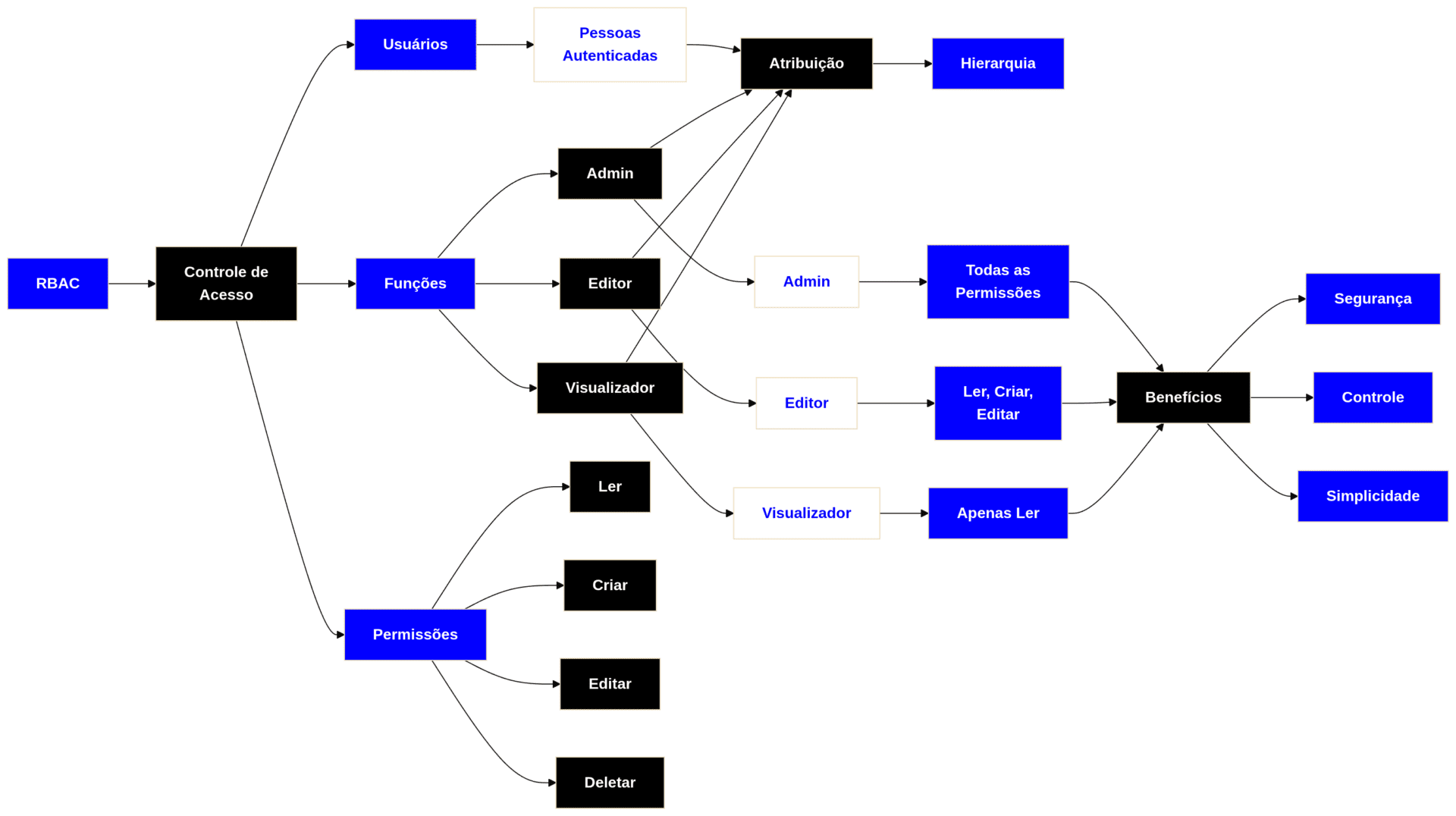 Python Rbac Library RBAC (Role-Based Access Control) - Data Universe